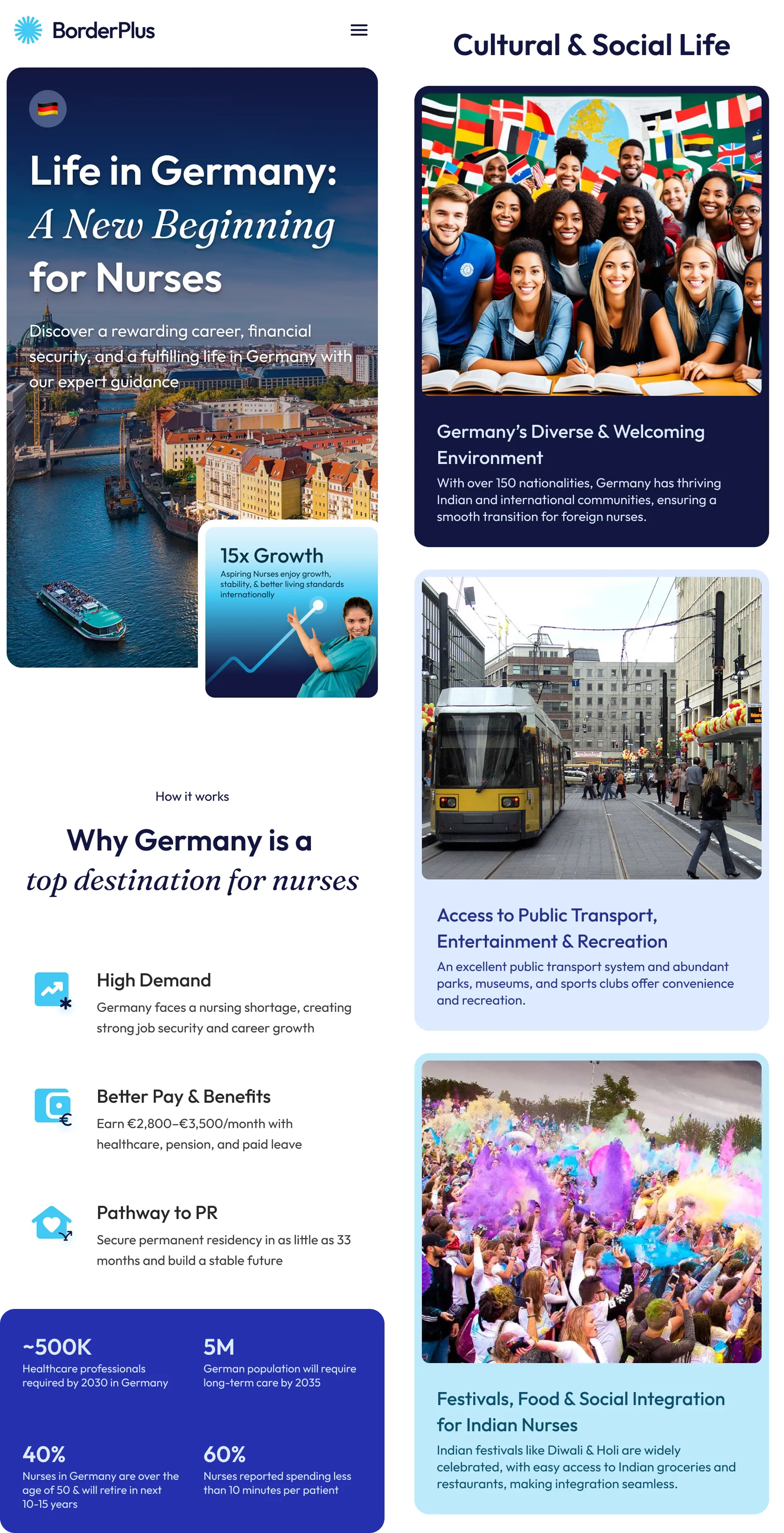 life in germany page